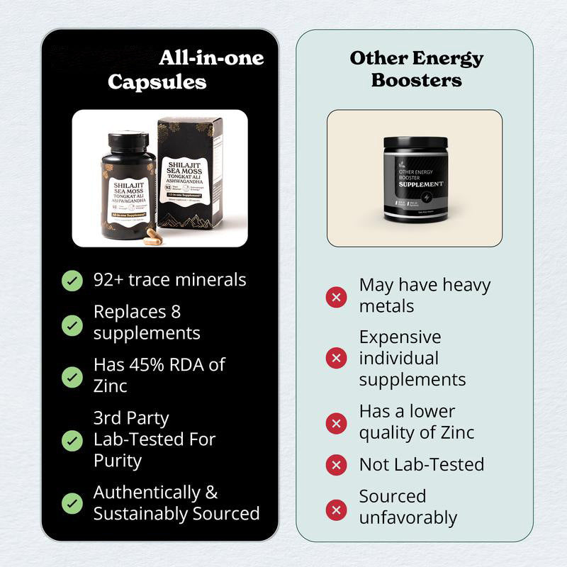 Gold+ Shilajit Capsules