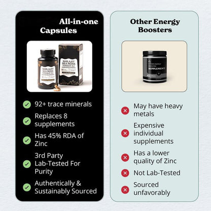 Gold+ Shilajit Capsules